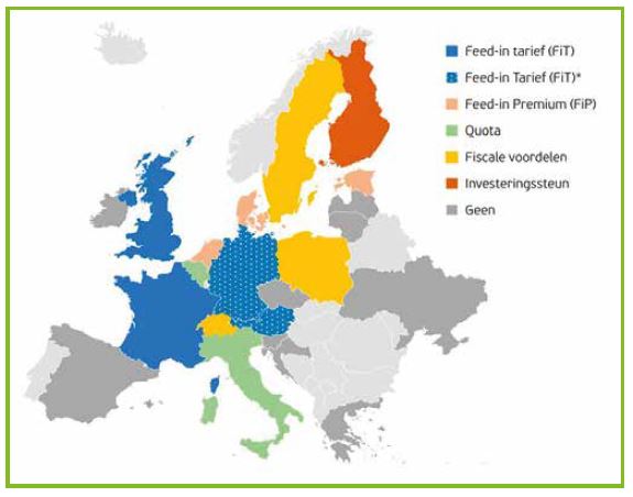 verzicht van de meest toegepaste vormen van operationele steun voor biomethaan in Europa (bron: Biogas-e)